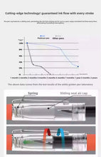 Load image into Gallery viewer, PLATINUM PREFOUNTE PPF-800 Fountain Pen
